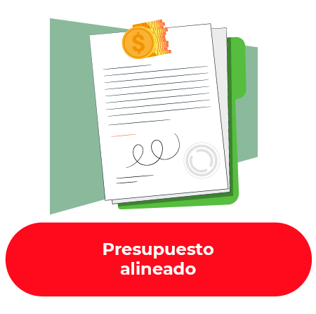 Presupuesto alineado con la sostenibilidad y el cambio climtico