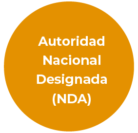 autoridad